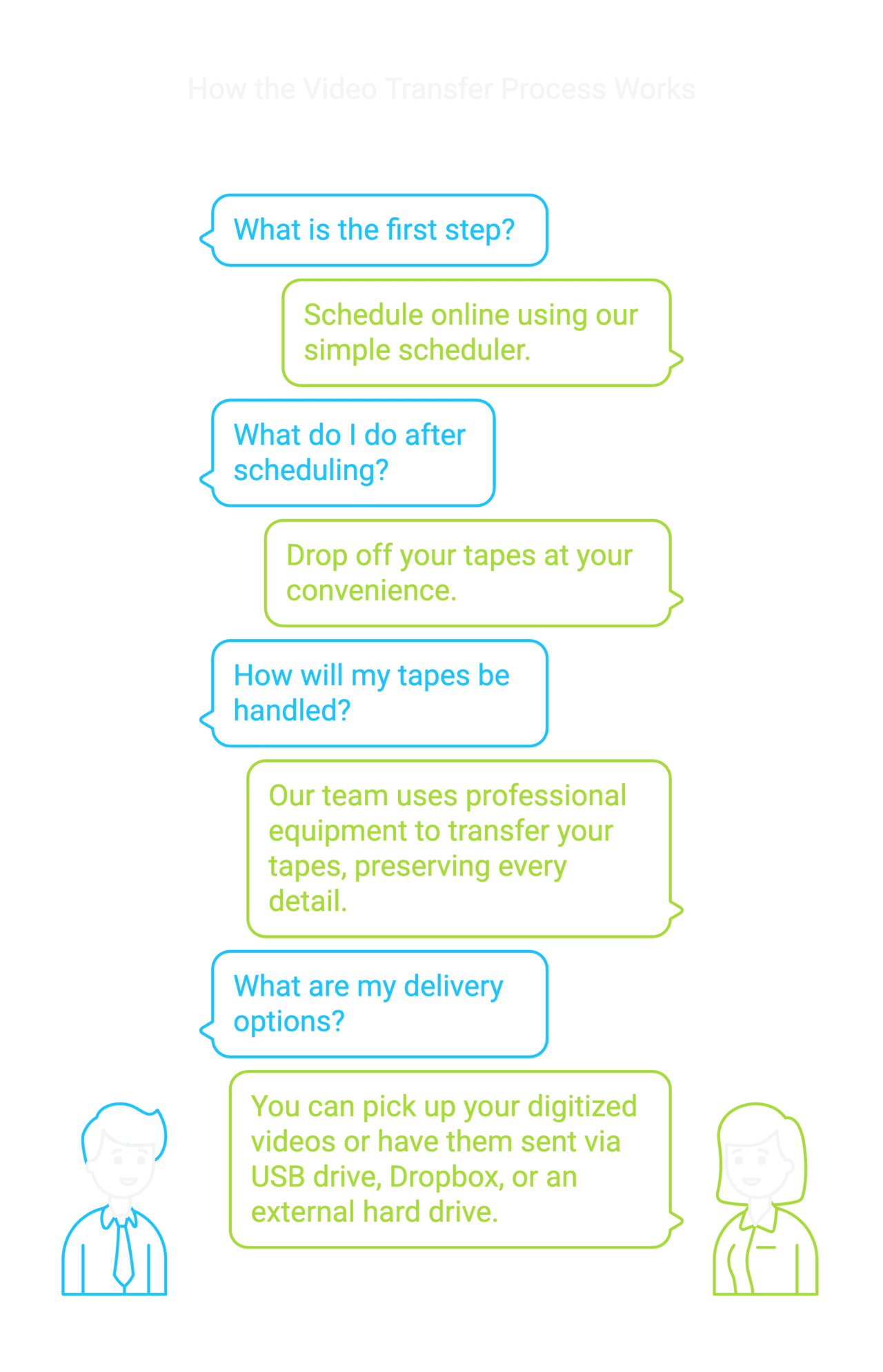 Digitize Video Tapes in Austin