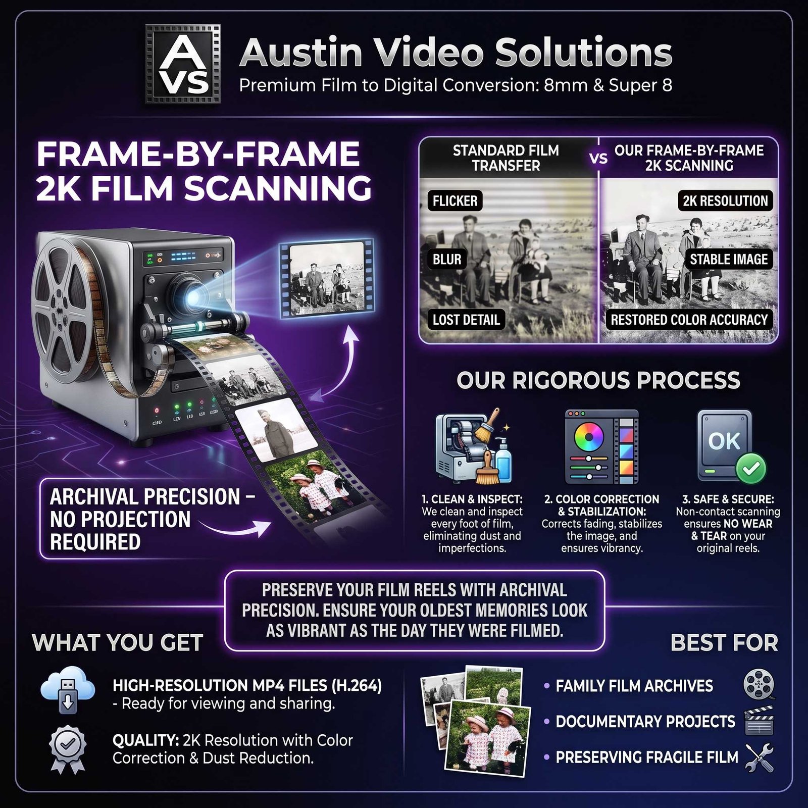 8mm and Super 8 film scanning — frame-by-frame 2K capture