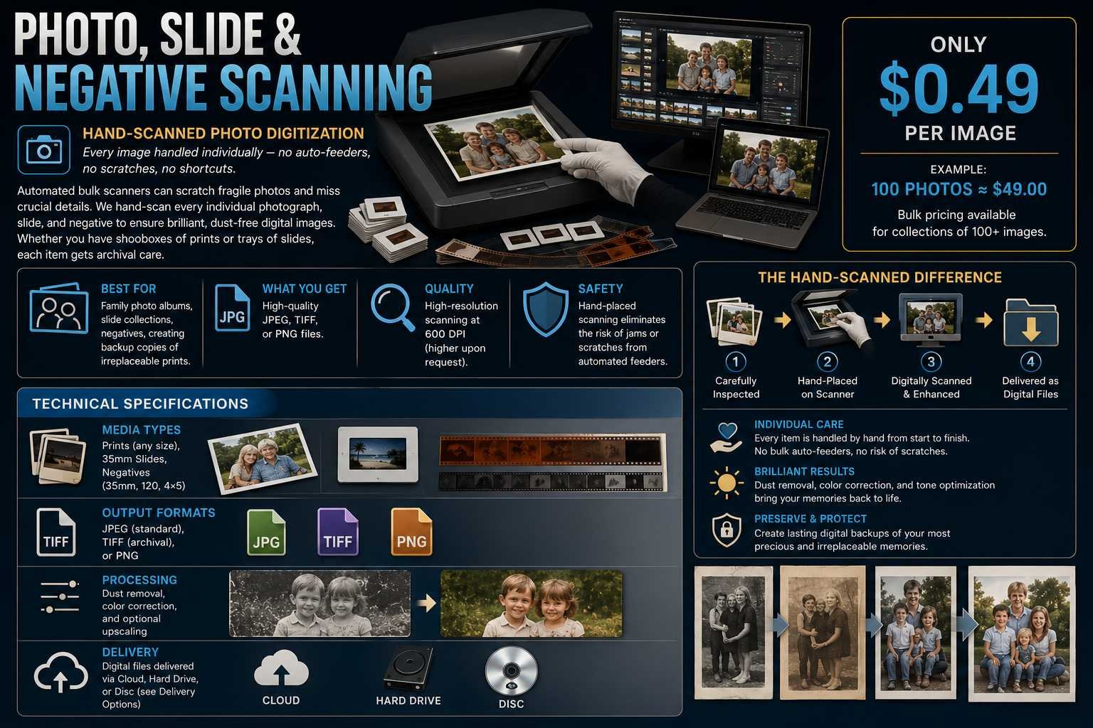 Photo slide and negative scanning at Austin Video Solutions