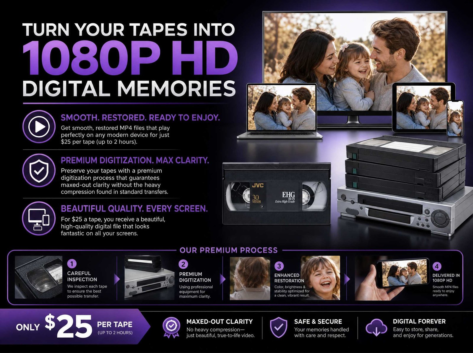 Tape to MP4 infographic showing VHS tapes converted into digital files for modern screens by Austin Video Solutions