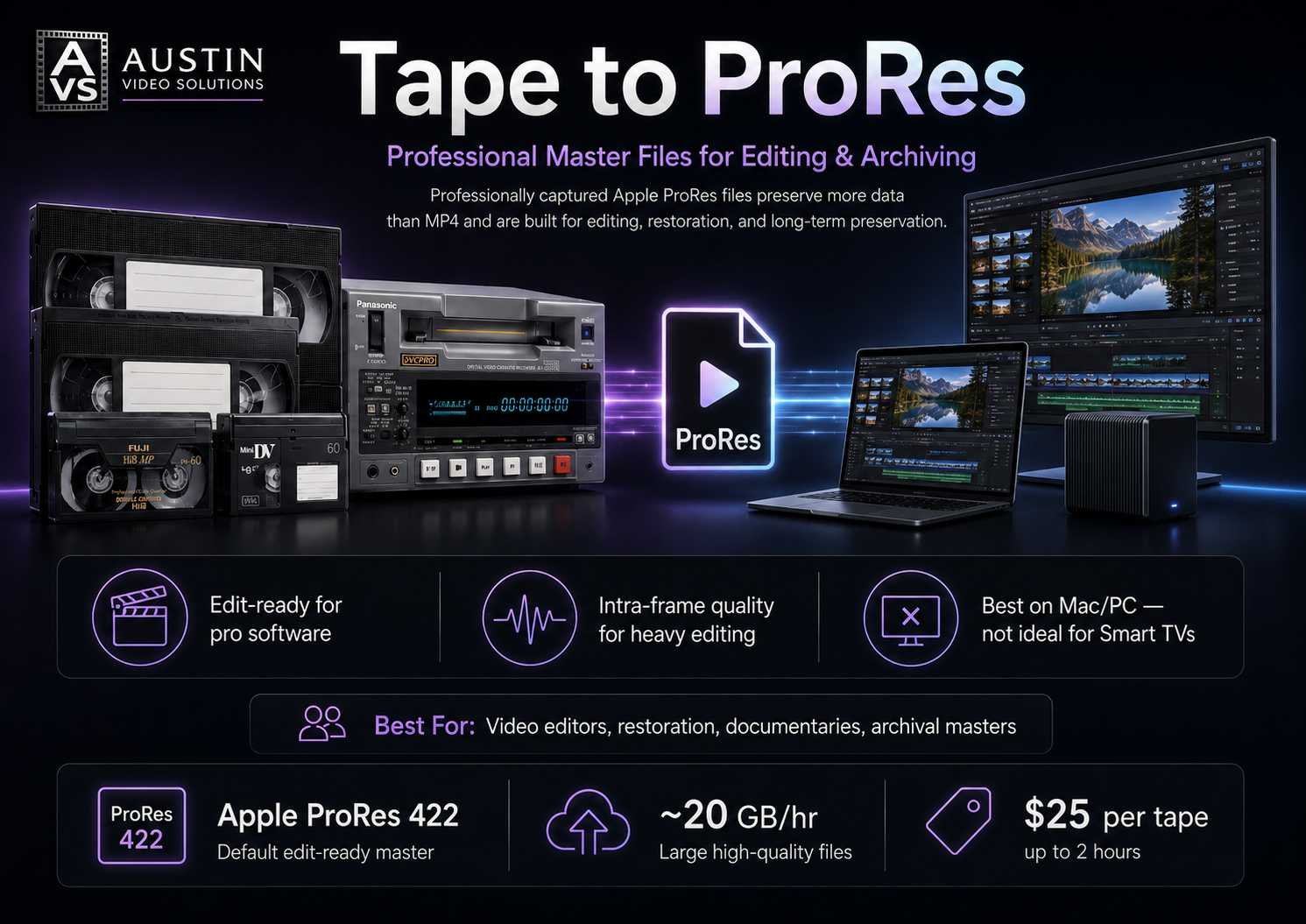 Tape to ProRes — Apple ProRes 422 master files for professional editing