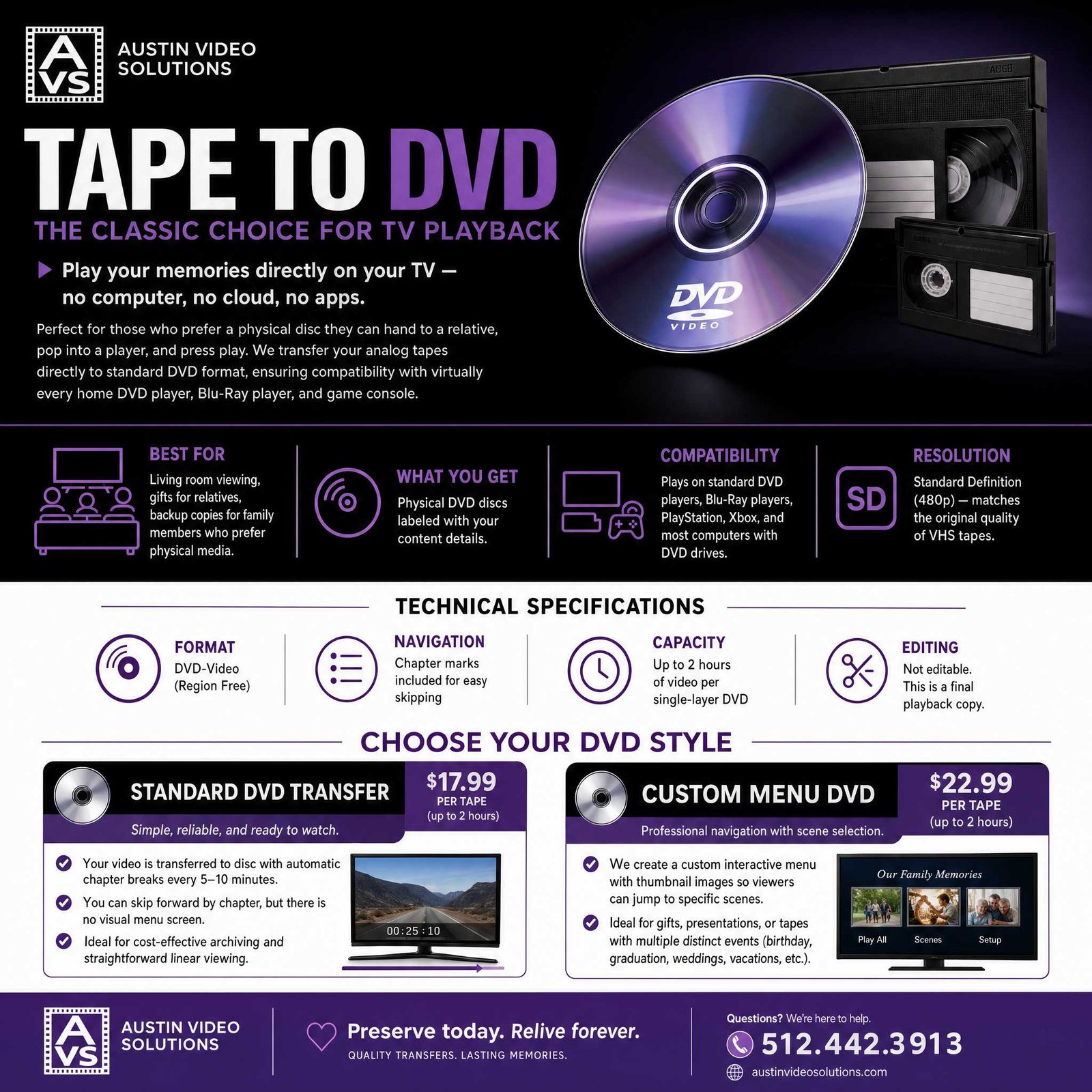 Tape to DVD infographic for Austin Video Solutions showing VHS Hi8 and MiniDV tapes transferred to physical DVD discs with basic and enhanced menu options