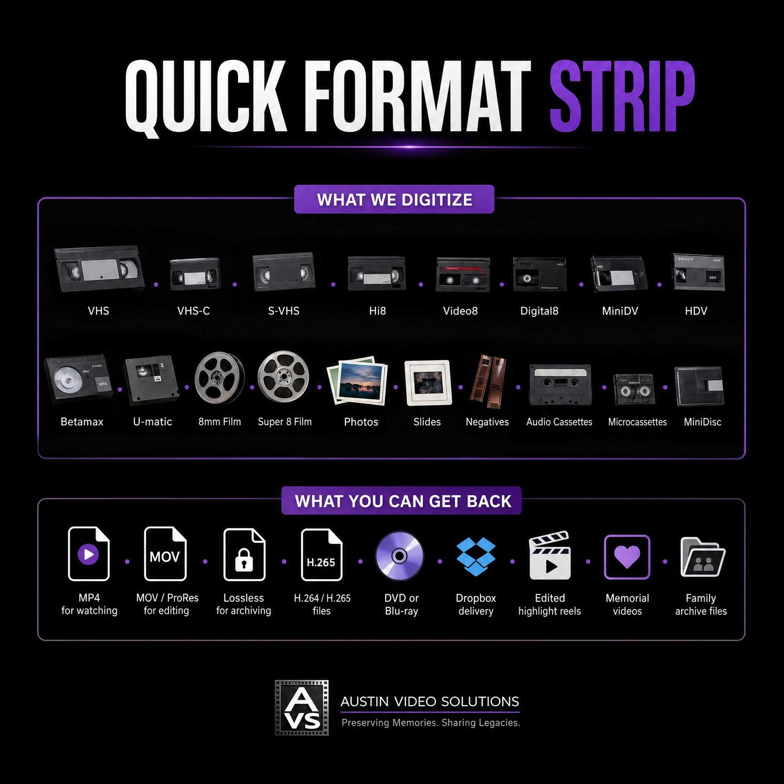 Quick format strip showing tape digitization and media conversion options at Austin Video Solutions